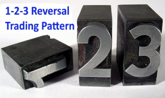 1-2-3 Reversal Pattern