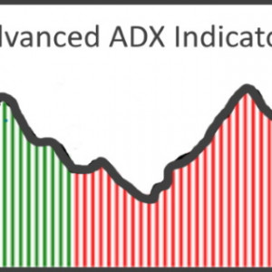 Advanced ADX Indicator