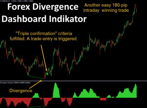 Forex Divergence Indikctor