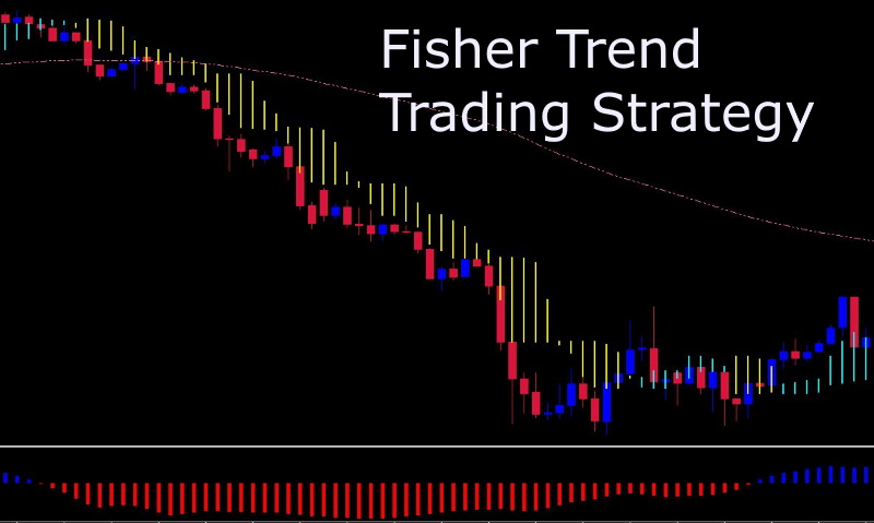 Fisher Trend Trading Strategy