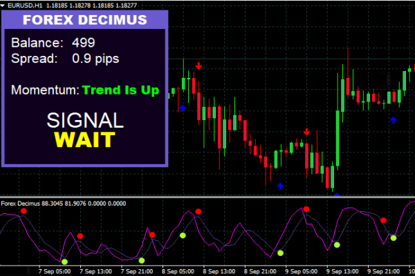 Forex Decimus System