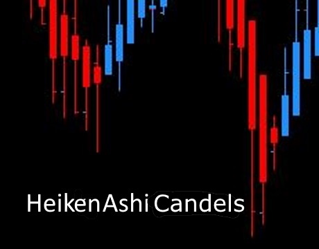 Heikin Ashi Candels