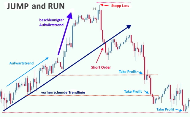 Chart Pattern