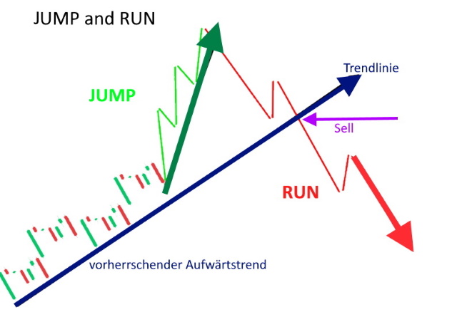 Forex Strategie