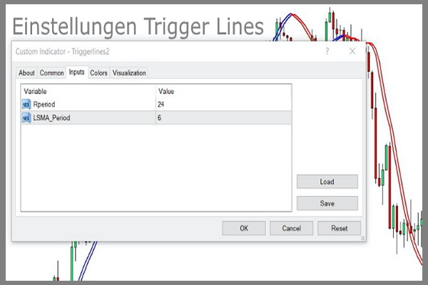Trigger Lines Indicator MT4
