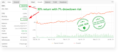Drowdown Risk